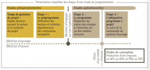 programmiste habitat beguinage