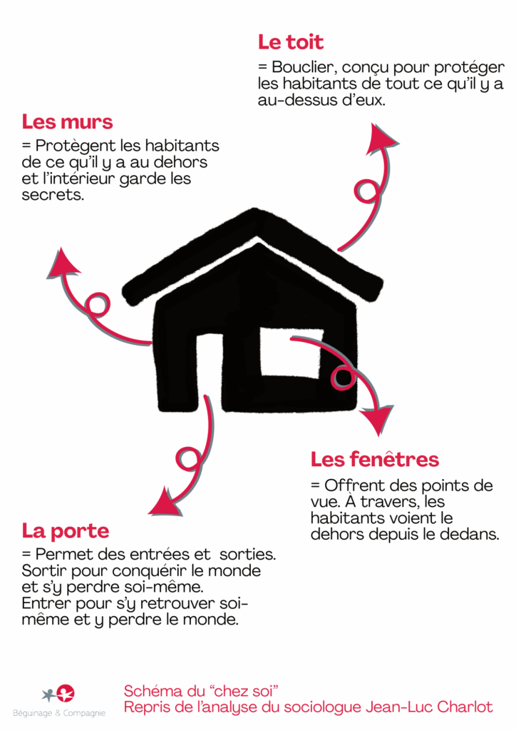 habiter chez soi 