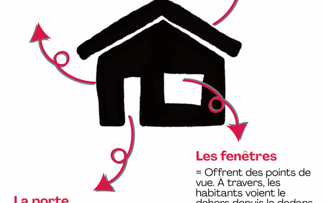 habiter chez soi